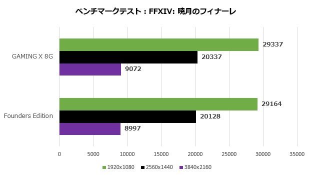 msi_4060_ti_gaming_x_8g_101_ff14