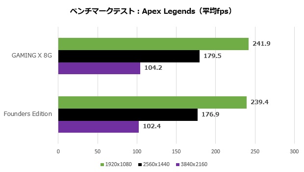 msi_4060_ti_gaming_x_8g_105_apex