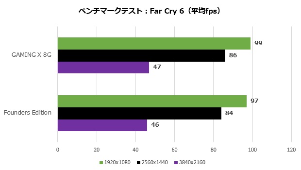 msi_4060_ti_gaming_x_8g_106_farcry