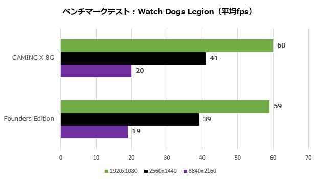 msi_4060_ti_gaming_x_8g_108_watch