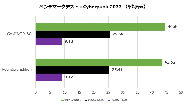 msi_4060_ti_gaming_x_8g_110_cyber_620x350