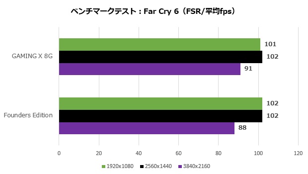 msi_4060_ti_gaming_x_8g_106_farcry_b