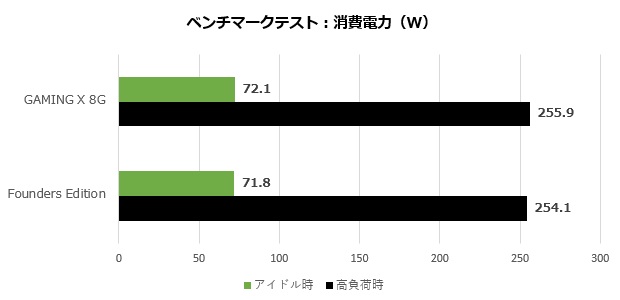 msi_4060_ti_gaming_x_8g_201_watt