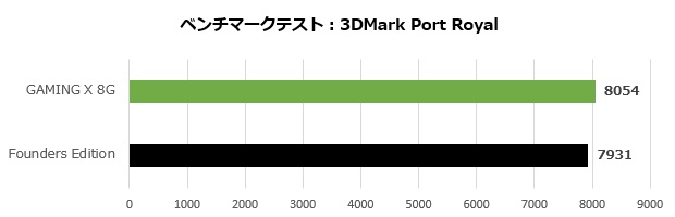 msi_4060_ti_gaming_x_8g_002_port