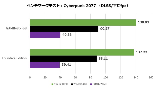 msi_4060_ti_gaming_x_8g_110_cyber_b