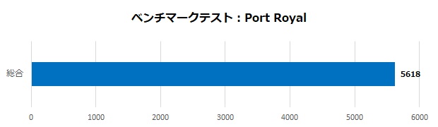 rx_7600_phantom_001_port