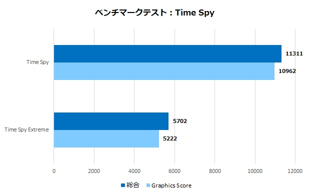 rx_7600_phantom_004_timespy