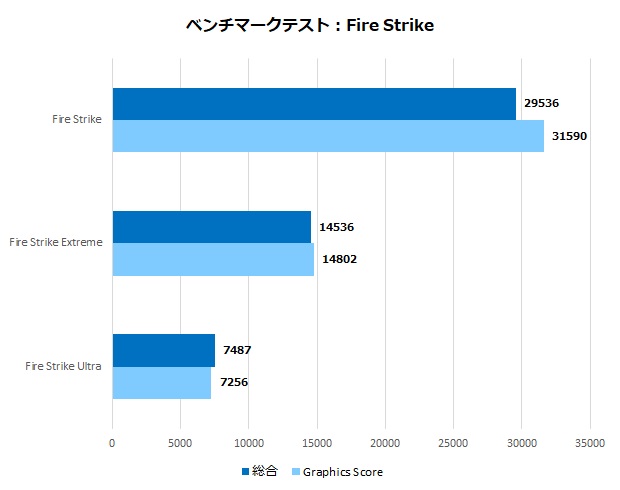 rx_7600_phantom_005_firestrike