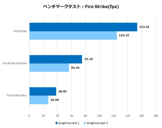 rx_7600_phantom_005_firestrikeb