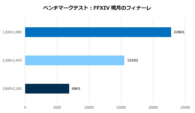 rx_7600_phantom_006_ff14a