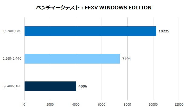 rx_7600_phantom_007_ff15