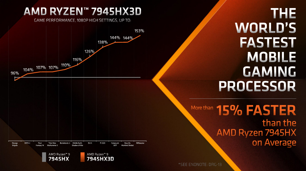 ryzen_9_7945HX3D_07