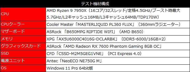 rx_7600_phantom_002_testspec