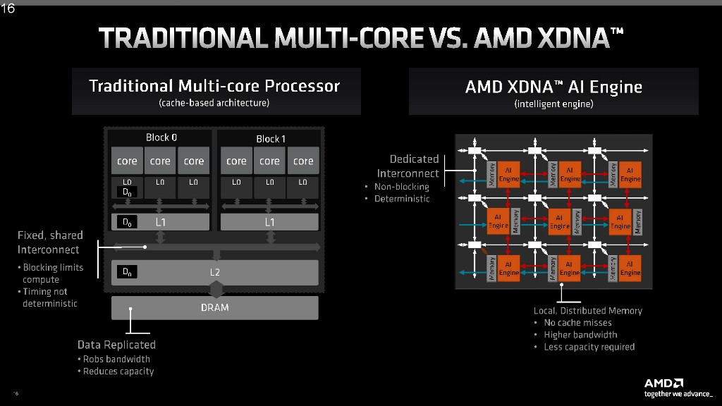 Ryzen 9 7940HS_06