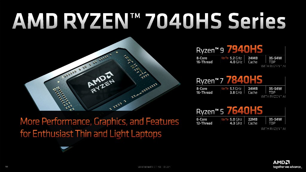 Ryzen 9 7940HS_07