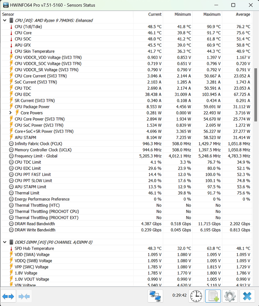 Ryzen 9 7940HS_20