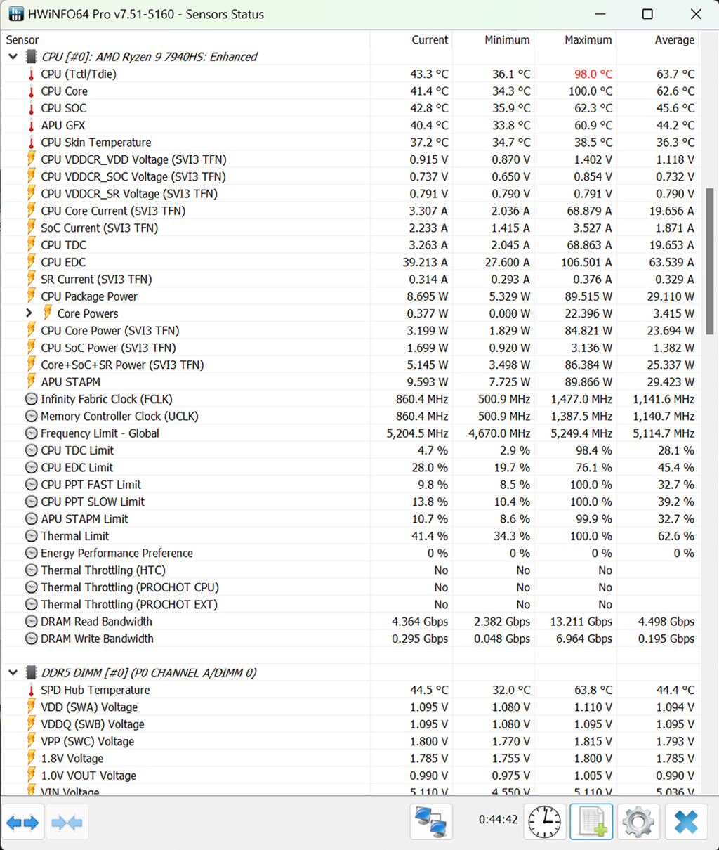 Ryzen 9 7940HS_21
