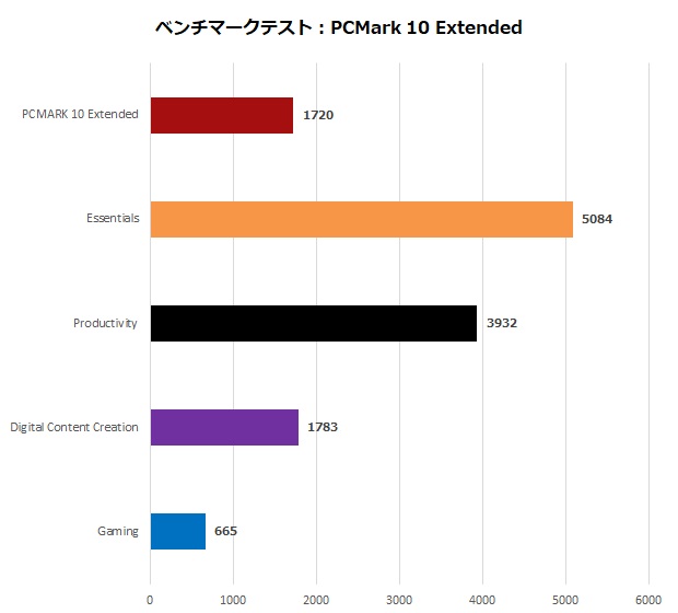 pn42_004_pcmark