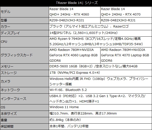 razer_blade_14_001_spec