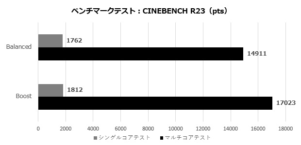 razer_blade_14_03_r23