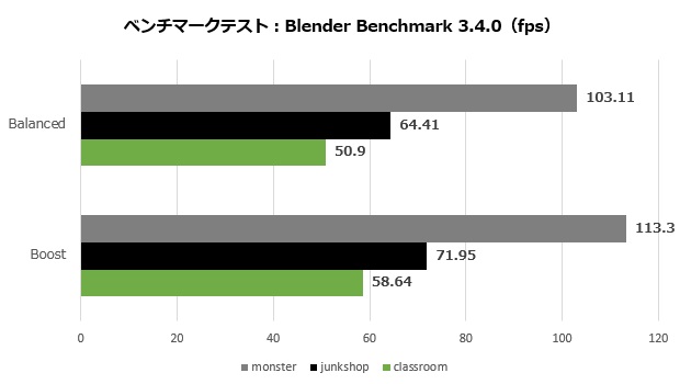 razer_blade_14_05_blender