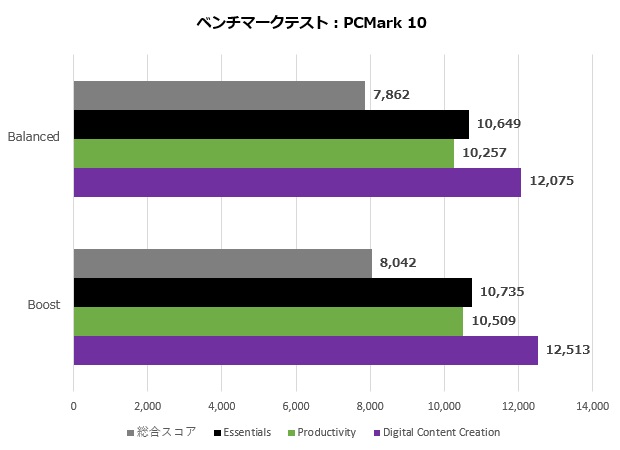 razer_blade_14_06_pcmark