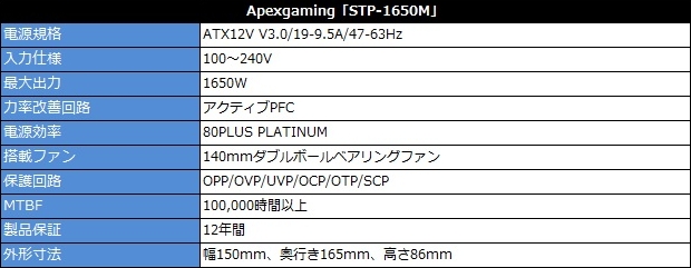 STP_1650M_review_03