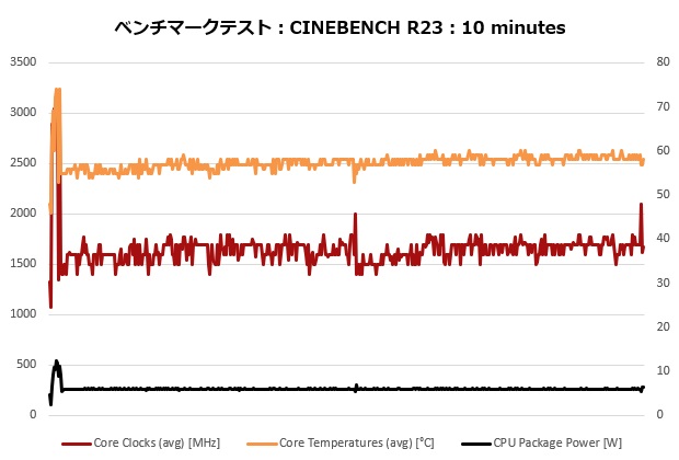 pn42_010_temp