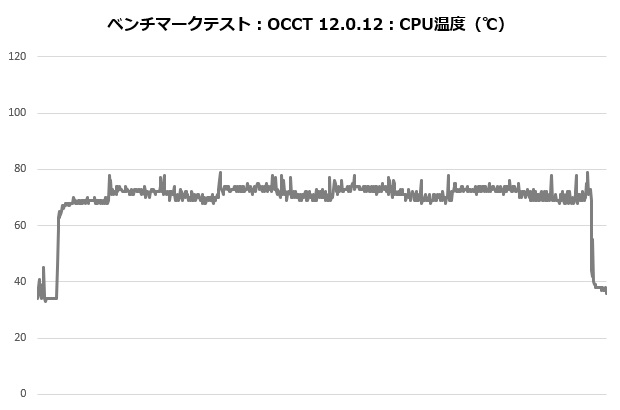 assasing4_101_occt_temp