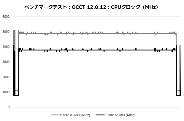 assasing4_103_occt_clock