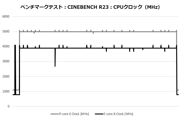 assasing4_104_cine_clock