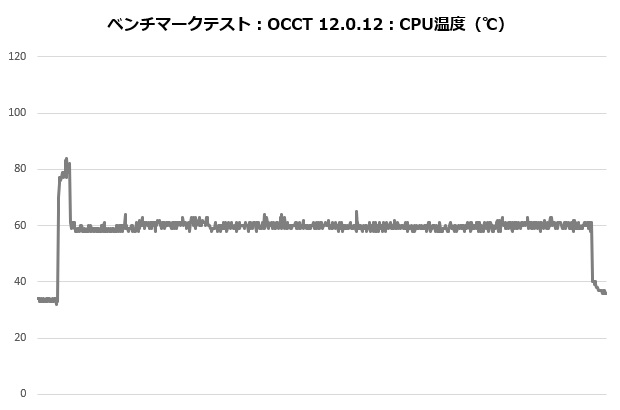 assasing4_201_occt_temp