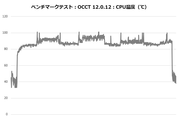 assasing4_301_occt_temp