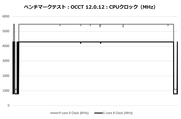 assasing4_303_occt_clock