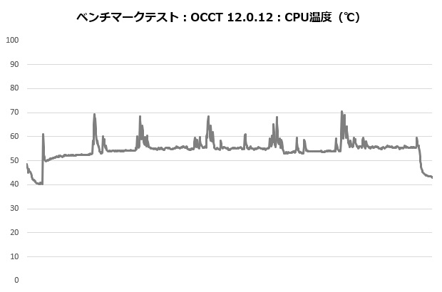 assasing4_401_occt_temp