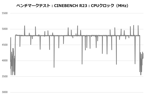 assasing4_404_cine_clock