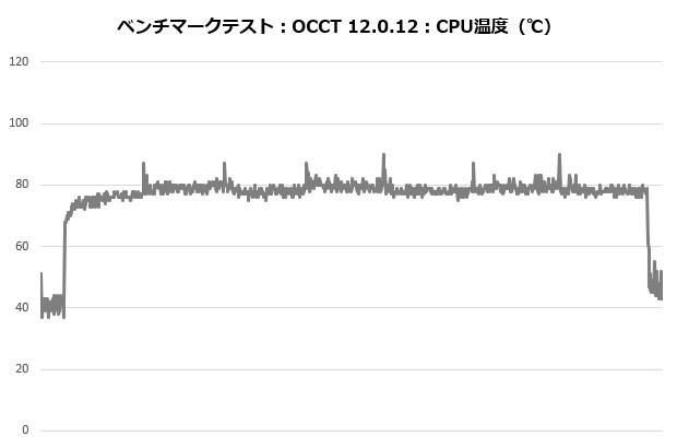fuma3_001_occt_temp