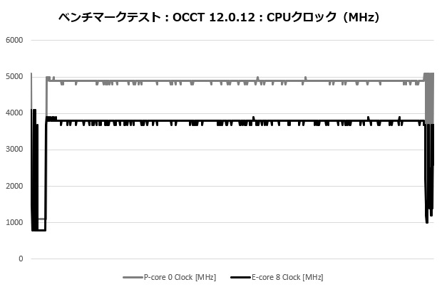 fuma3_003_occt_clock
