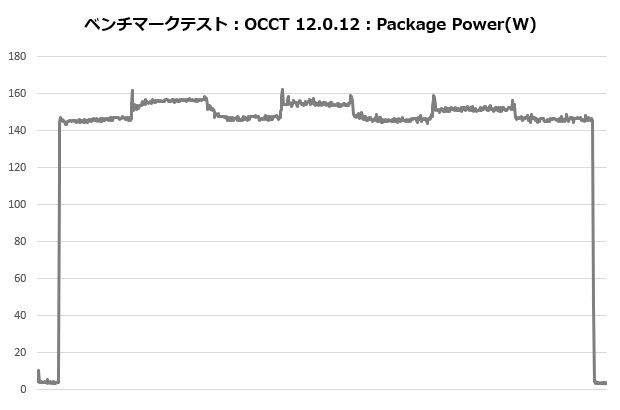 fuma3_005_occt_power