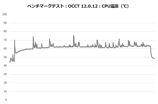 fuma3_101_occt_temp