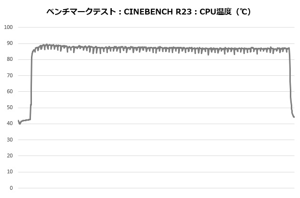 fuma3_102_cine_temp