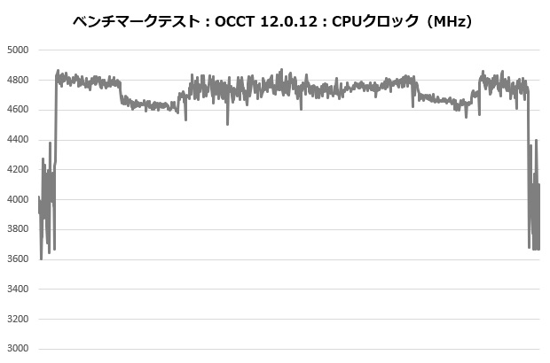 fuma3_103_occt_clock