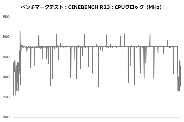 fuma3_104_cine_clock