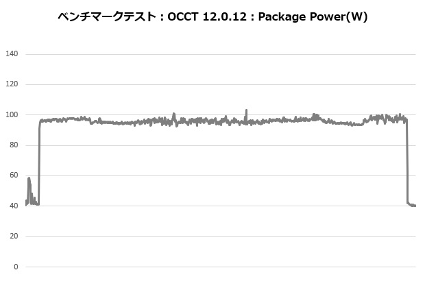 fuma3_105_occt_power