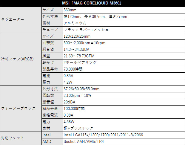 mag_coreliquid360_spec_b