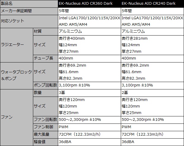 ek_nucleus_aio_001_spec