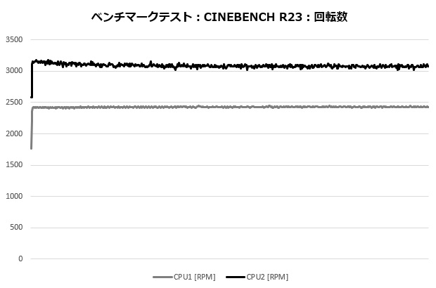 ek_nucleus_aio_204_cine_rpm