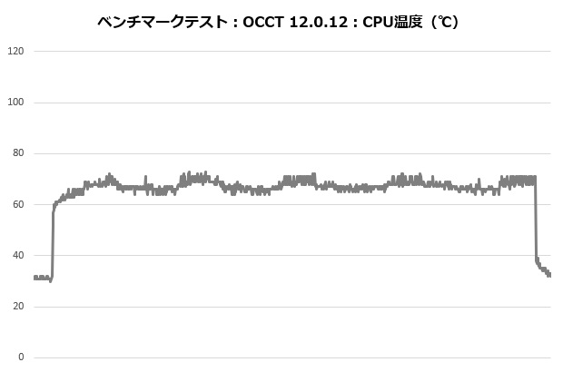 jf13k_001_occt_temp