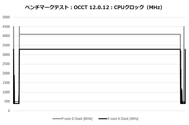 jf13k_003_occt_clock
