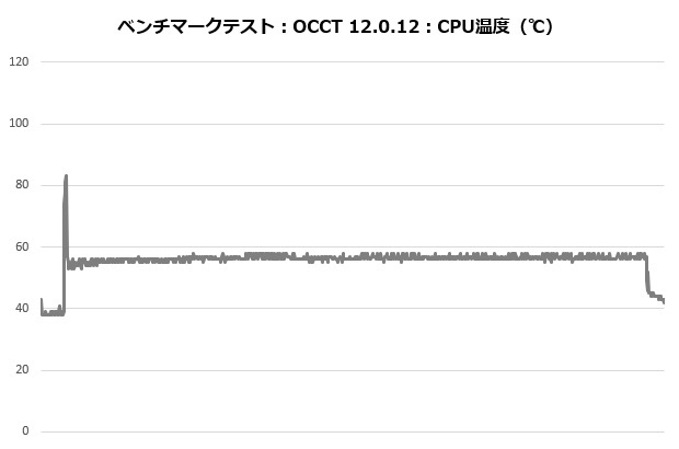 jf13k_101_occt_temp